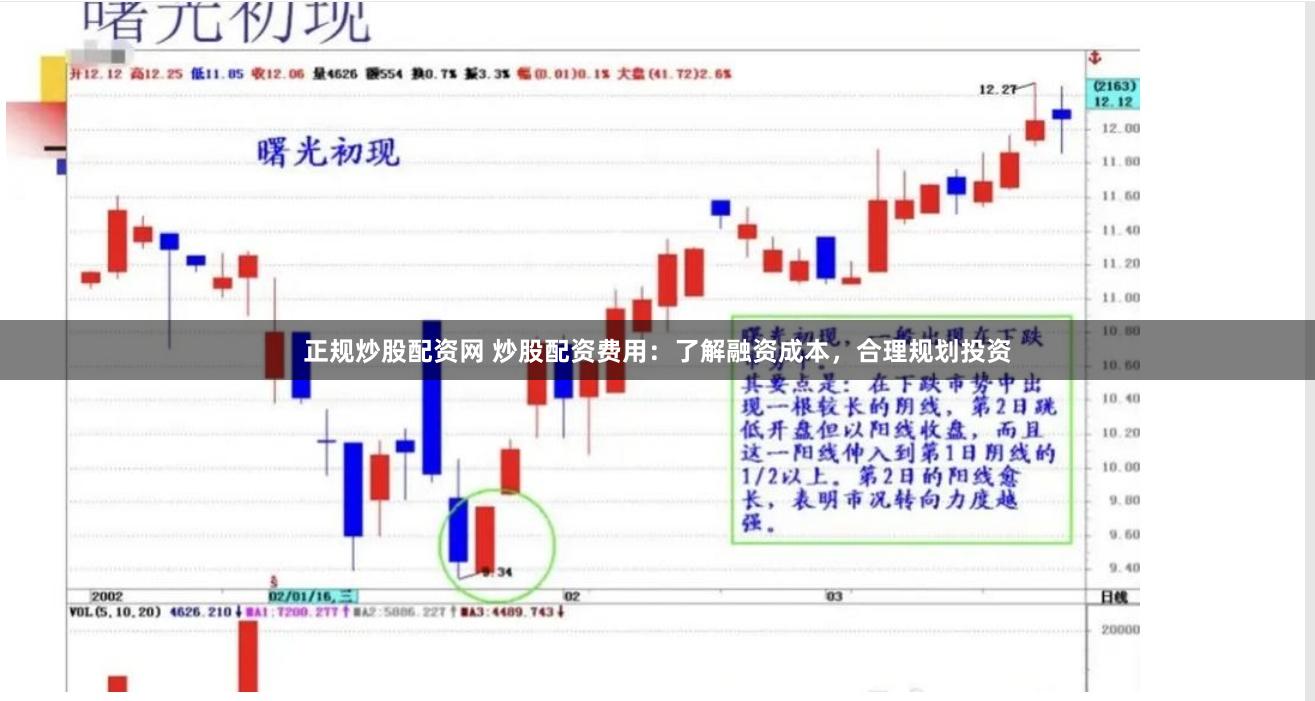 正规炒股配资网 炒股配资费用：了解融资成本，合理规划投资