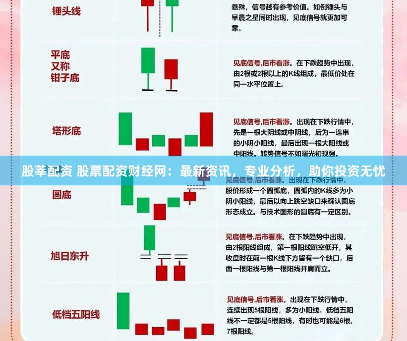 股莘配资 股票配资财经网：最新资讯，专业分析，助你投资无忧