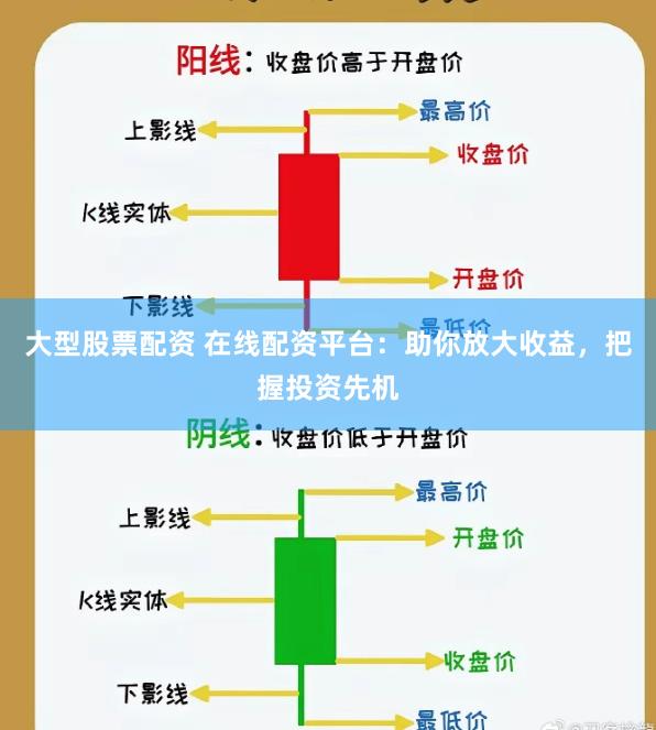 大型股票配资 在线配资平台：助你放大收益，把握投资先机